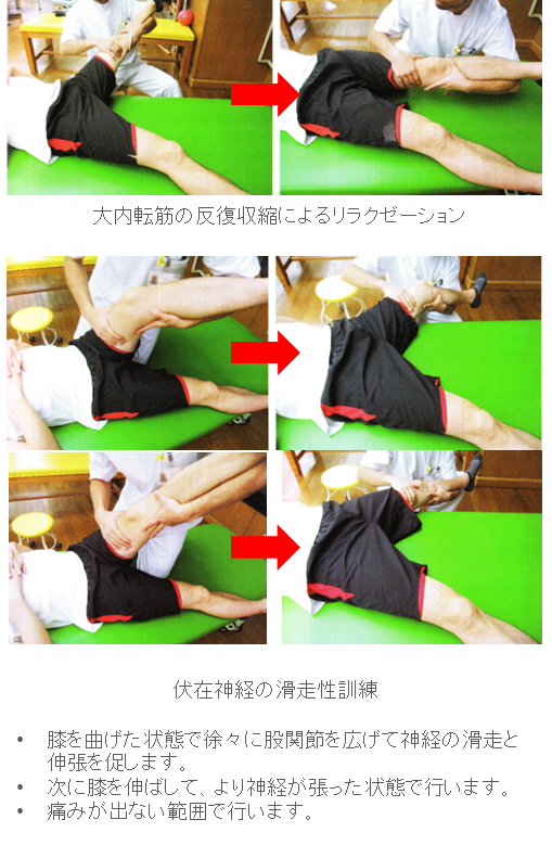 ハンター管症候群に対する運動療法