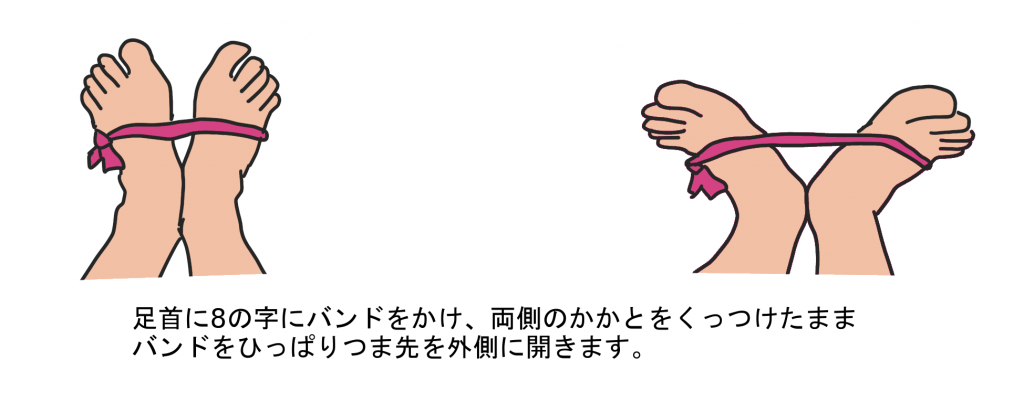 変形性足関節症 セラバンドを使ったトレーニング方法