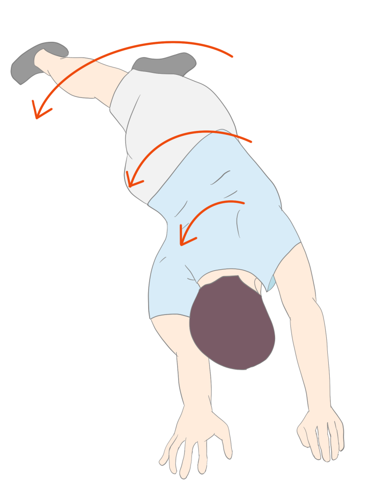 下肢からのローリング　足➜股関節➜骨盤➜腰椎➜胸椎➜頸椎の順に滑らかに