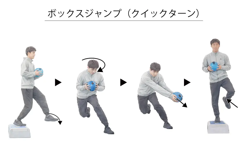 ボックスジャンプ（クイックターン）