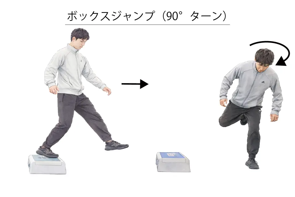 ボックスジャンプ（ターン）