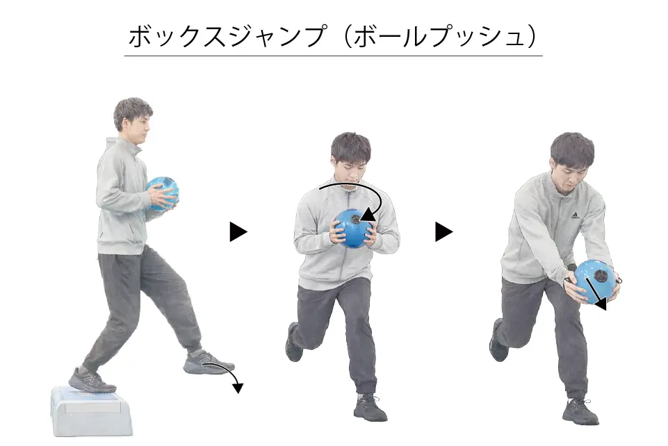 ボックスジャンプ（ボールプッシュ）
