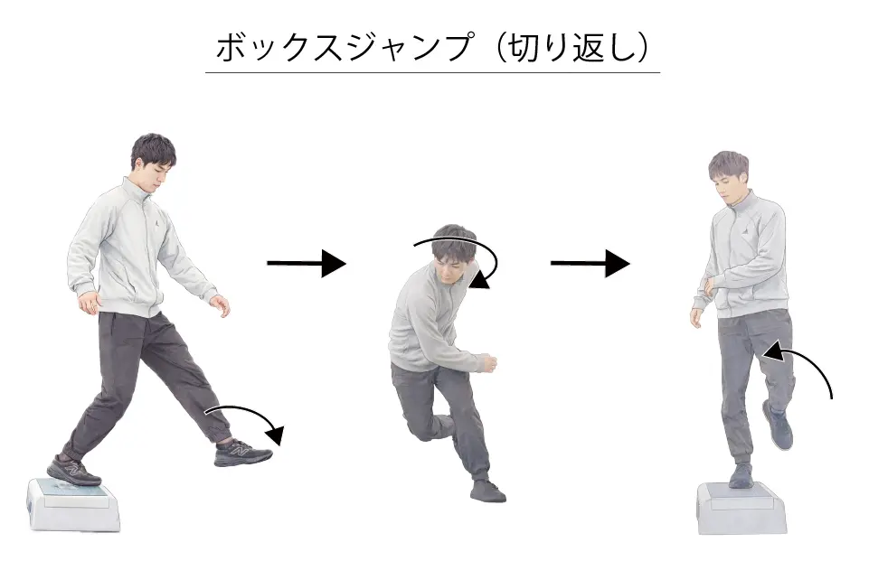 ボックスジャンプ（切り返し）
