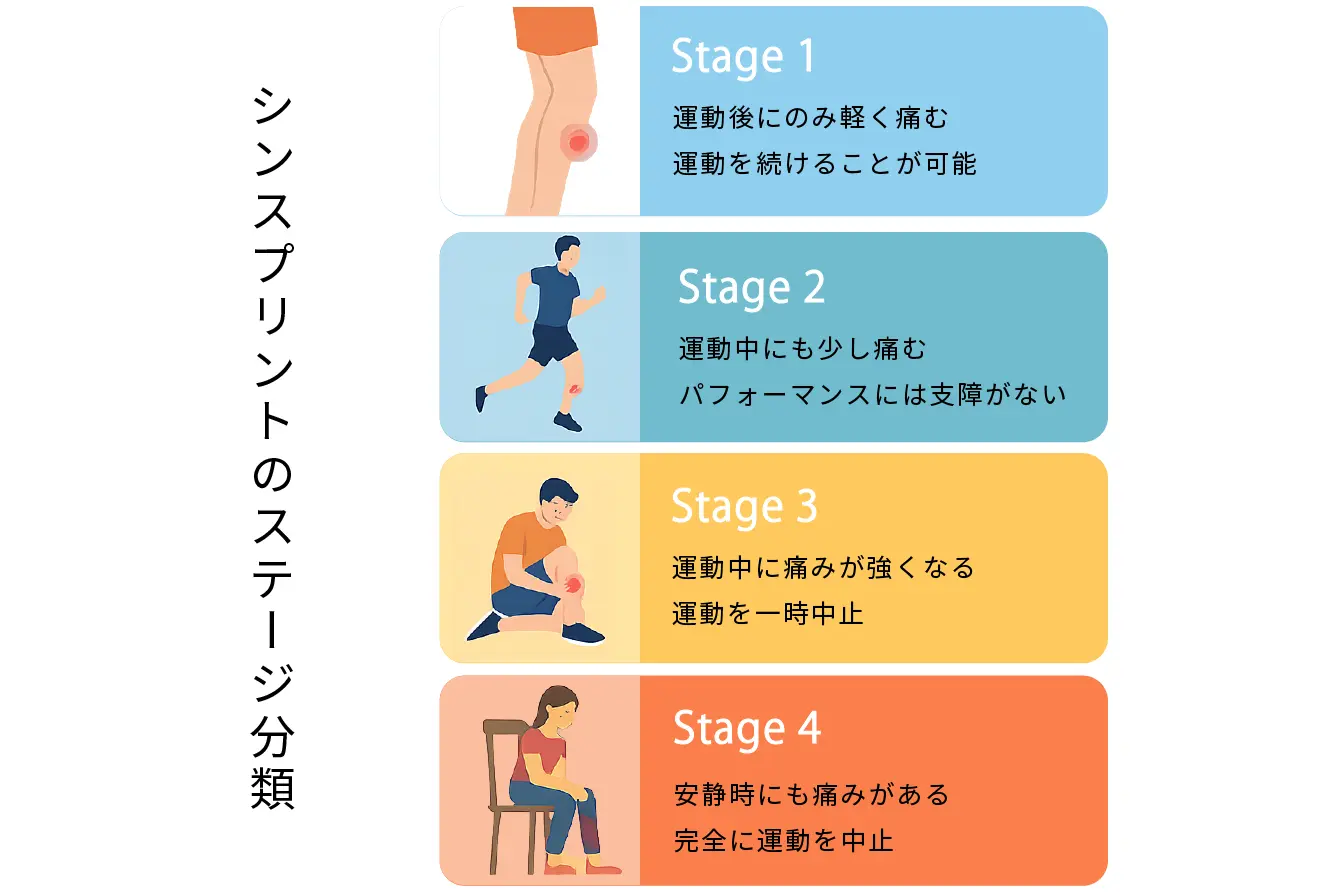 シンスプリントのステージ (1)