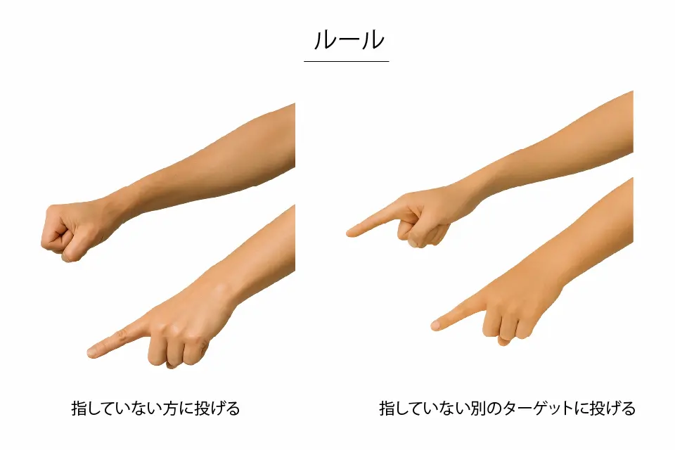 エクササイズのルール