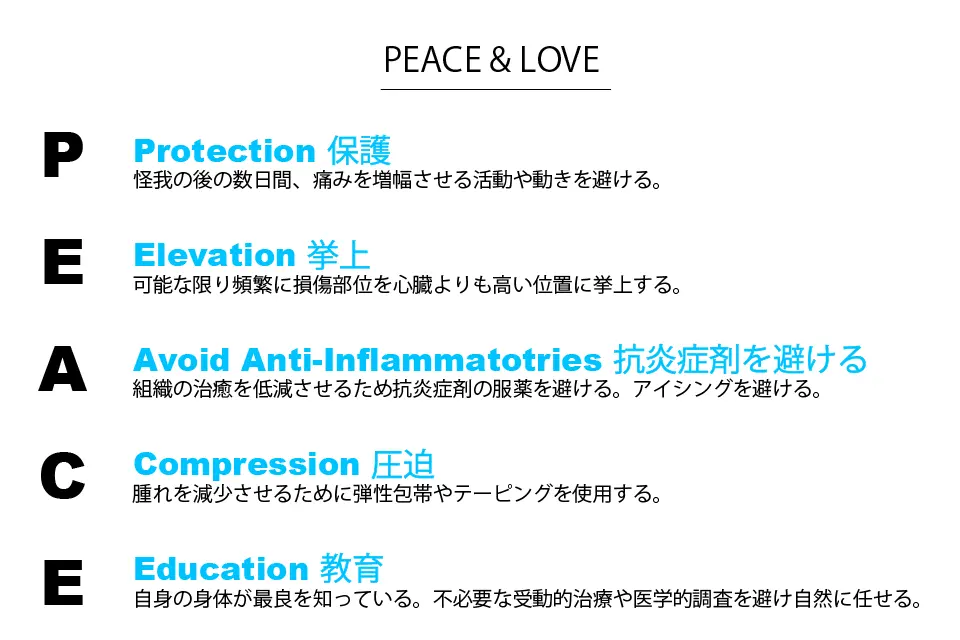 外傷後の処置PEACE
