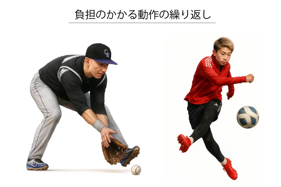 負担のかかる動作の繰り返し