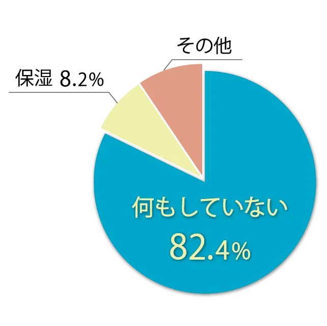 冬の巻き爪対策