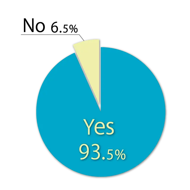 冬の巻き爪（円グラフ）