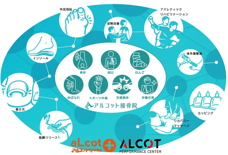 接骨院の保険の適応範囲（イラスト）