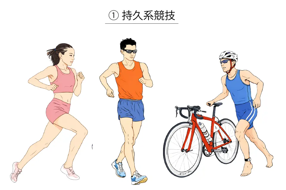 ① 持久系競技