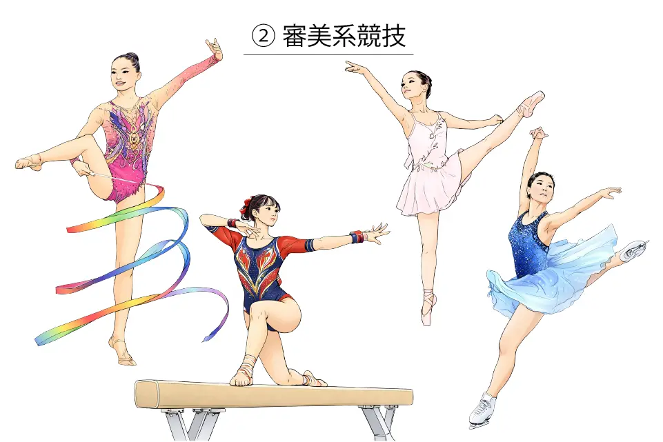 ② 審美系競技