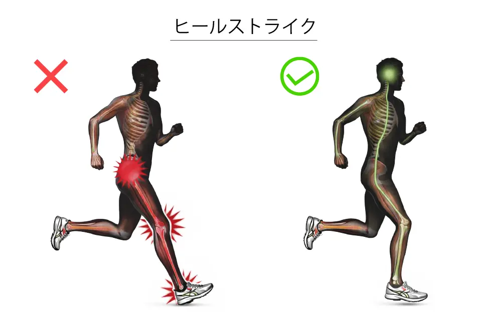 ヒールストライク