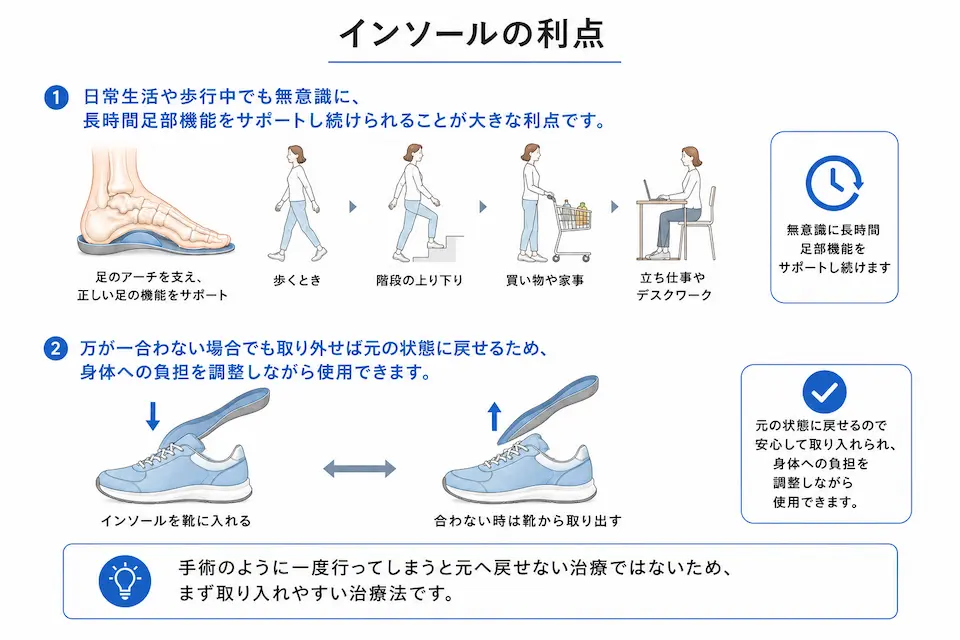 インソールの利点