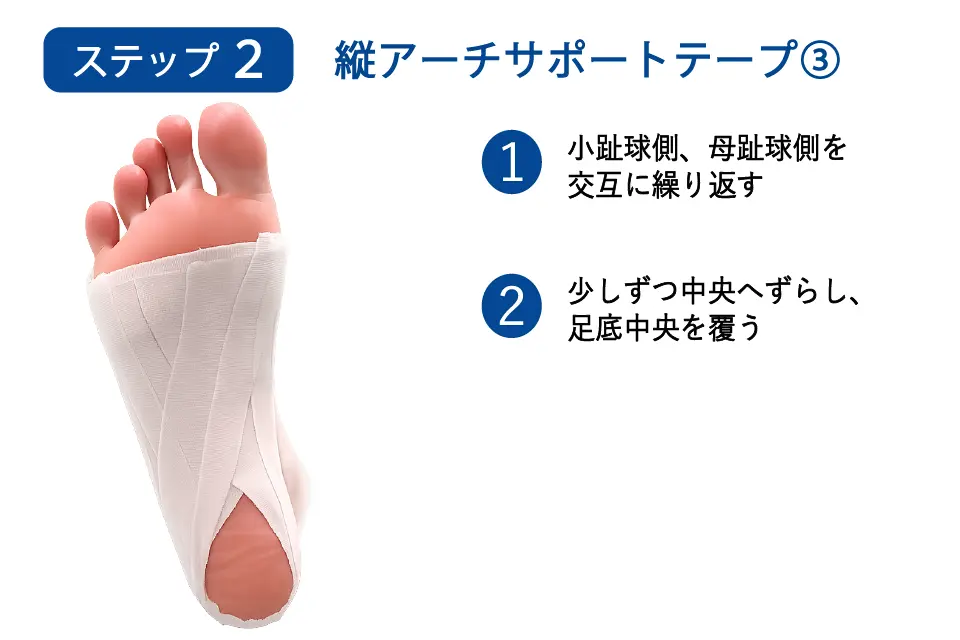 足底腱膜炎のテーピングステップ２③
