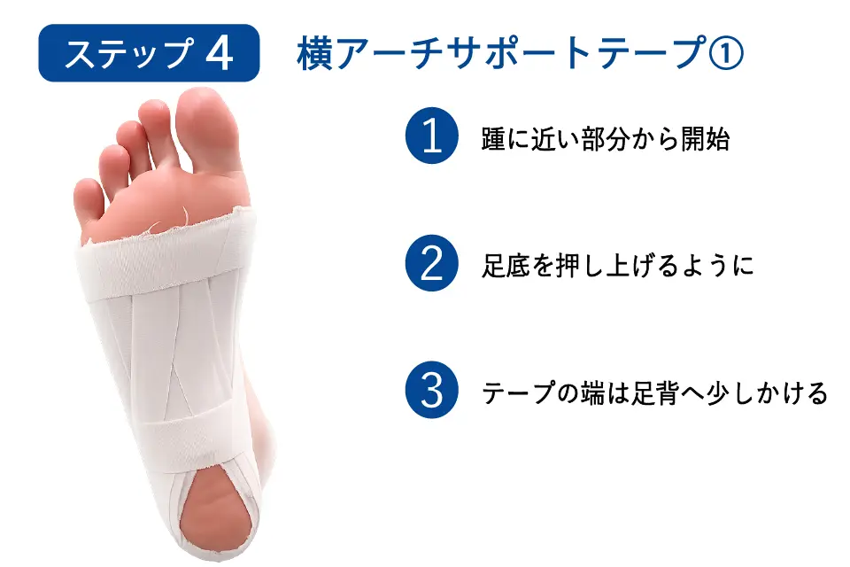 足底腱膜炎のテーピングステップ４①