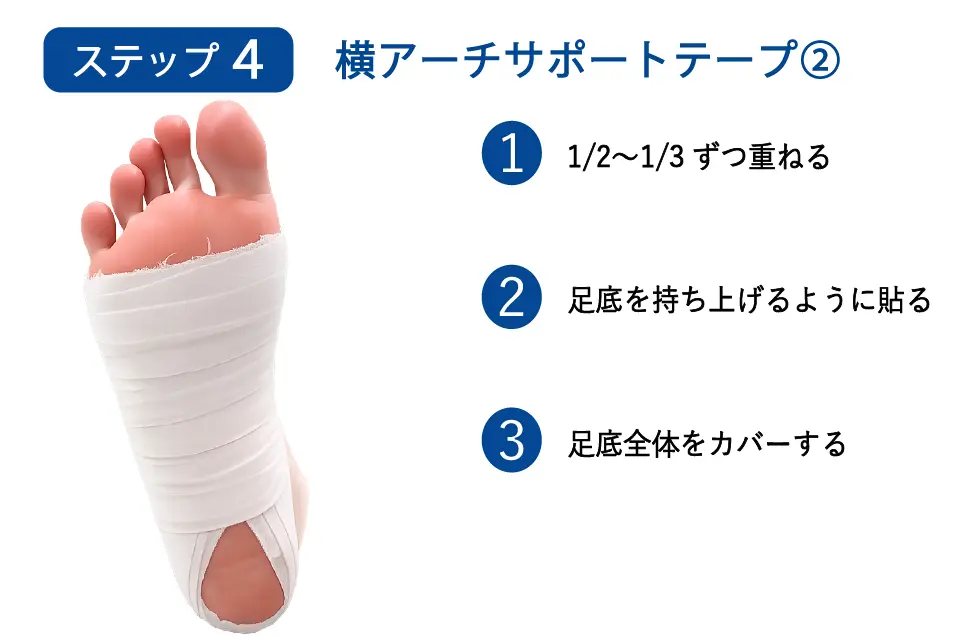 足底腱膜炎のテーピングステップ４②