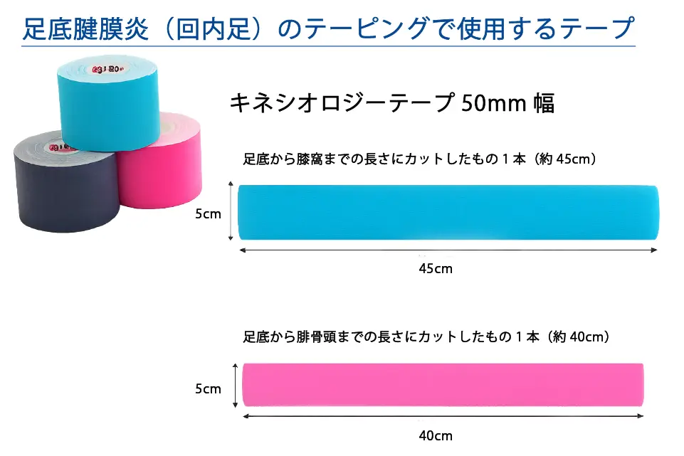 足底腱膜炎（回内足）のテーピングで使用するテープ