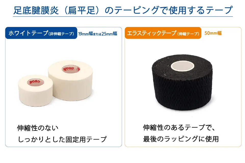 足底腱膜炎（扁平足）で使用するテープ