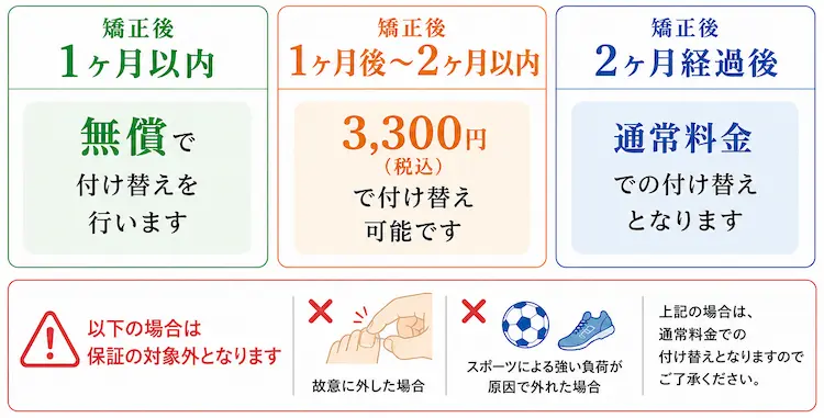 巻き爪矯正器具が破損した場合の対応