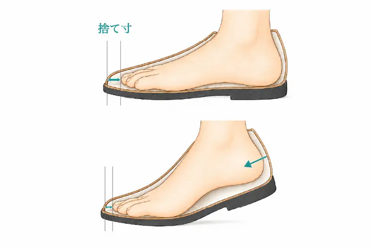 踏み切り時に足が前方にずれる（外反母趾）