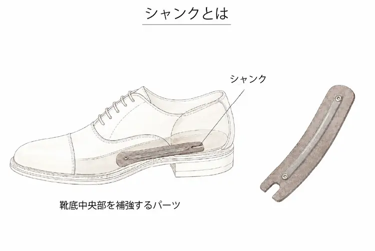シャンクとは