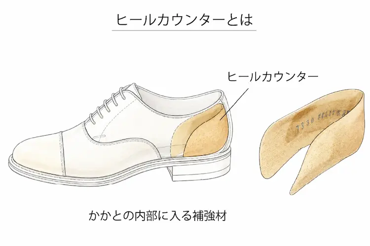 ヒールカウンターとは