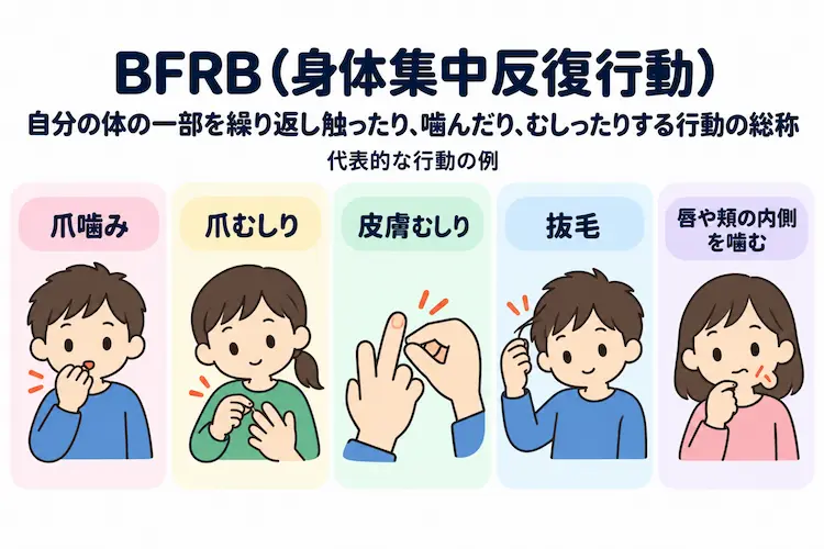 爪噛み爪むしり皮膚むしり抜毛唇や頬の内側を噛むのイラスト