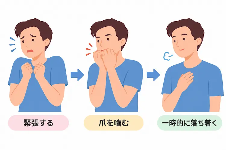 緊張する → 爪を噛む → 一時的に落ち着くという流れを説明したイラスト