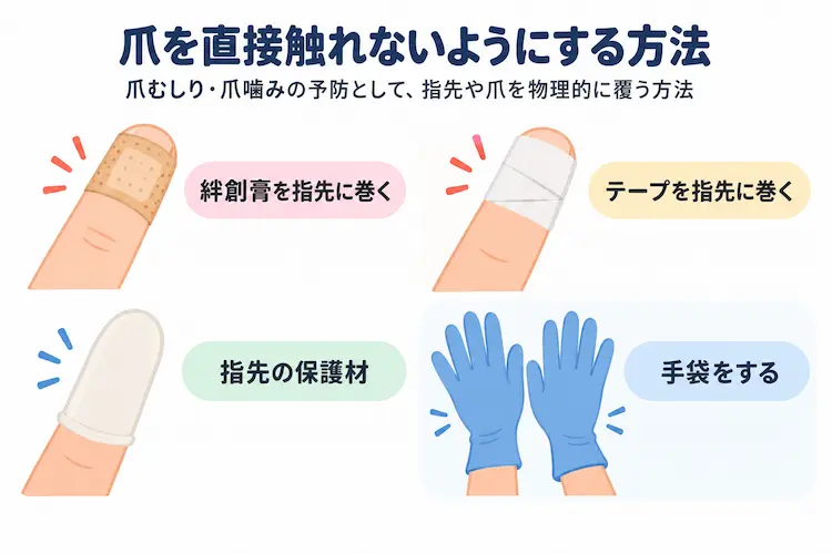 爪噛みや爪むしりを防ぐために爪を物理的に覆う