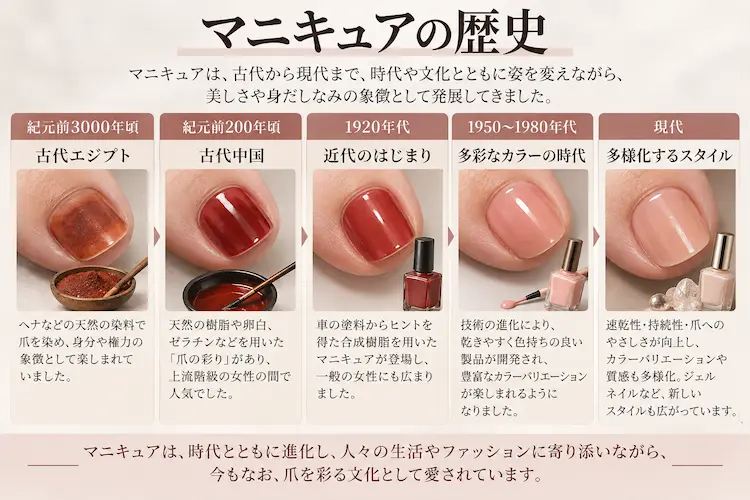 時代を彩るマニキュアの歴史