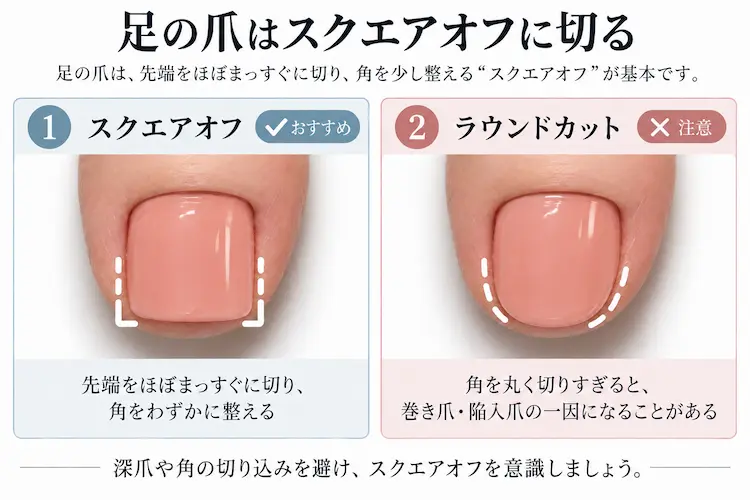 足の爪スクエアオフガイド（暖色ネイル）